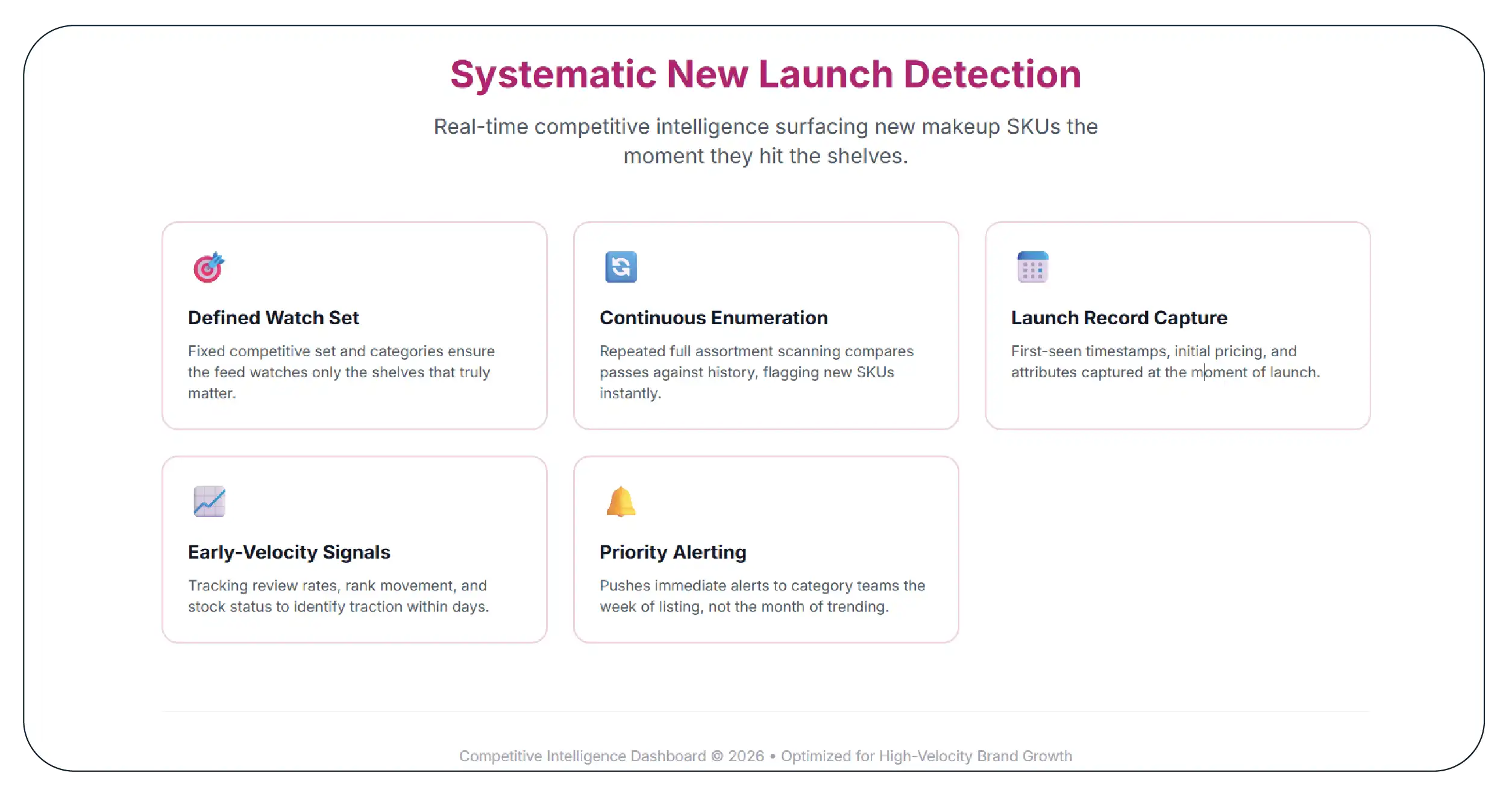 The Solution Systematic New Launch Detection